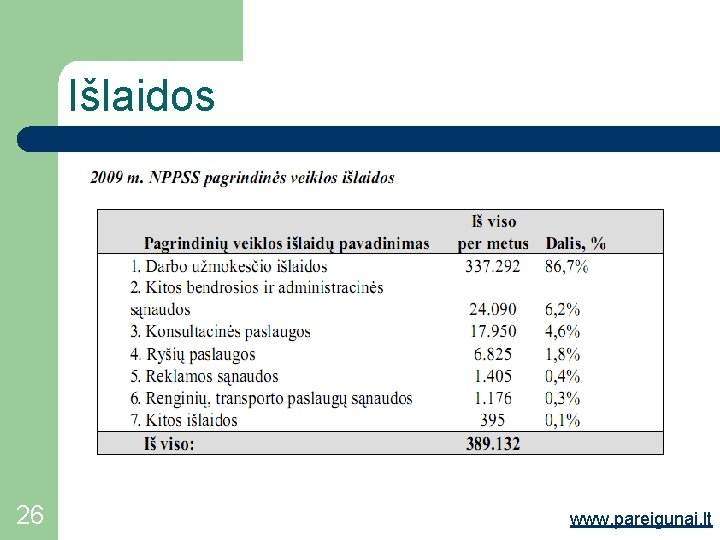 Išlaidos 26 www. pareigunai. lt 