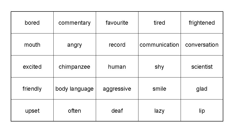 bored commentary favourite tired frightened mouth angry record communication conversation excited chimpanzee human shy