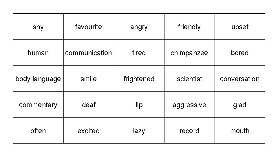 shy favourite angry friendly upset human communication tired chimpanzee bored body language smile frightened