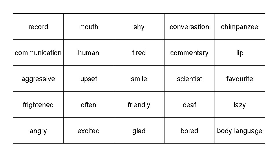 record mouth shy conversation chimpanzee communication human tired commentary lip aggressive upset smile scientist