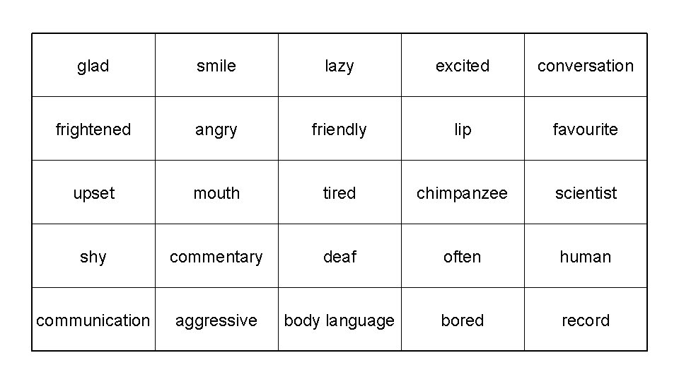 glad smile lazy excited conversation frightened angry friendly lip favourite upset mouth tired chimpanzee