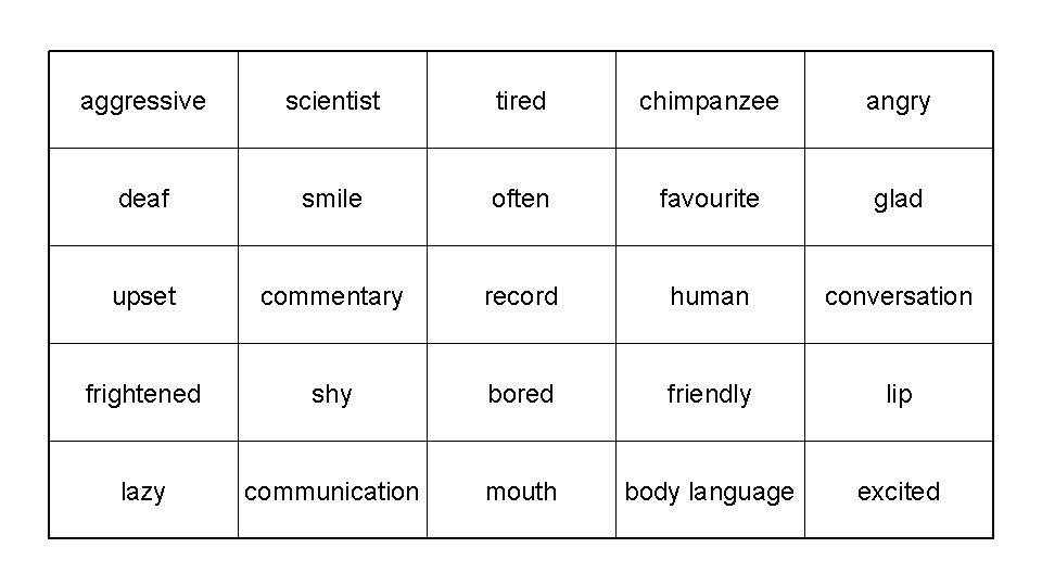 aggressive scientist tired chimpanzee angry deaf smile often favourite glad upset commentary record human