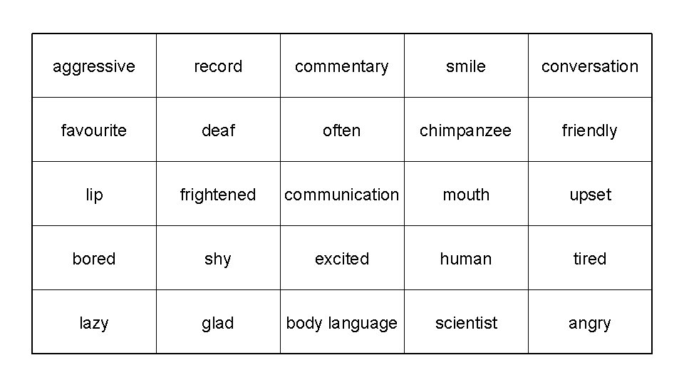 aggressive record commentary smile conversation favourite deaf often chimpanzee friendly lip frightened communication mouth