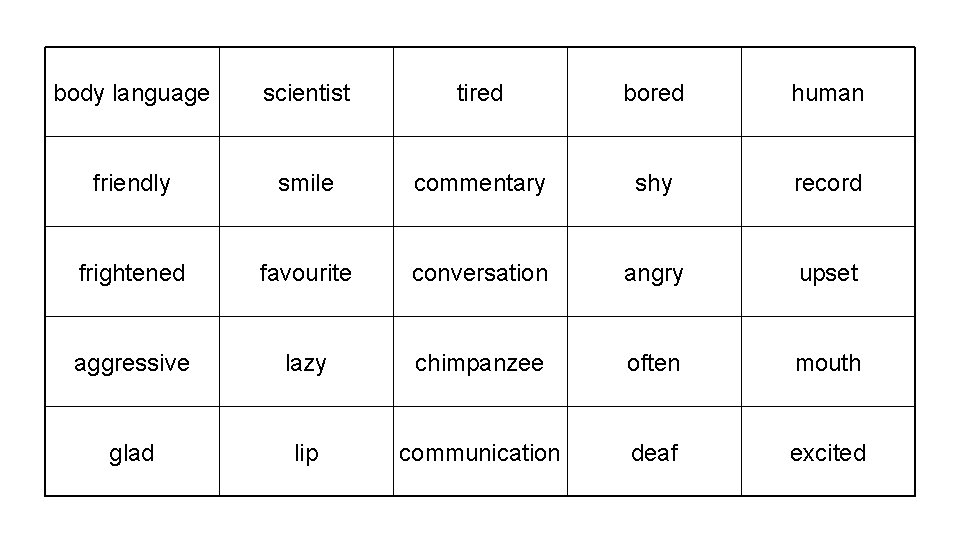 body language scientist tired bored human friendly smile commentary shy record frightened favourite conversation