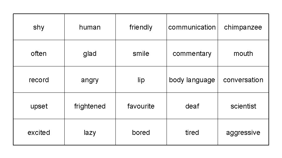 shy human friendly communication chimpanzee often glad smile commentary mouth record angry lip body