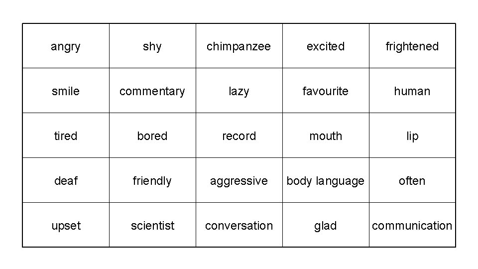 angry shy chimpanzee excited frightened smile commentary lazy favourite human tired bored record mouth