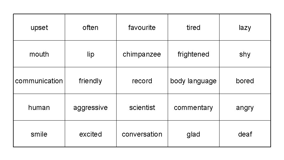 upset often favourite tired lazy mouth lip chimpanzee frightened shy communication friendly record body