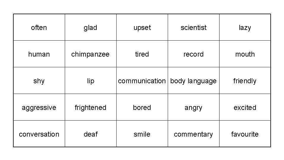 often glad upset scientist lazy human chimpanzee tired record mouth shy lip aggressive frightened