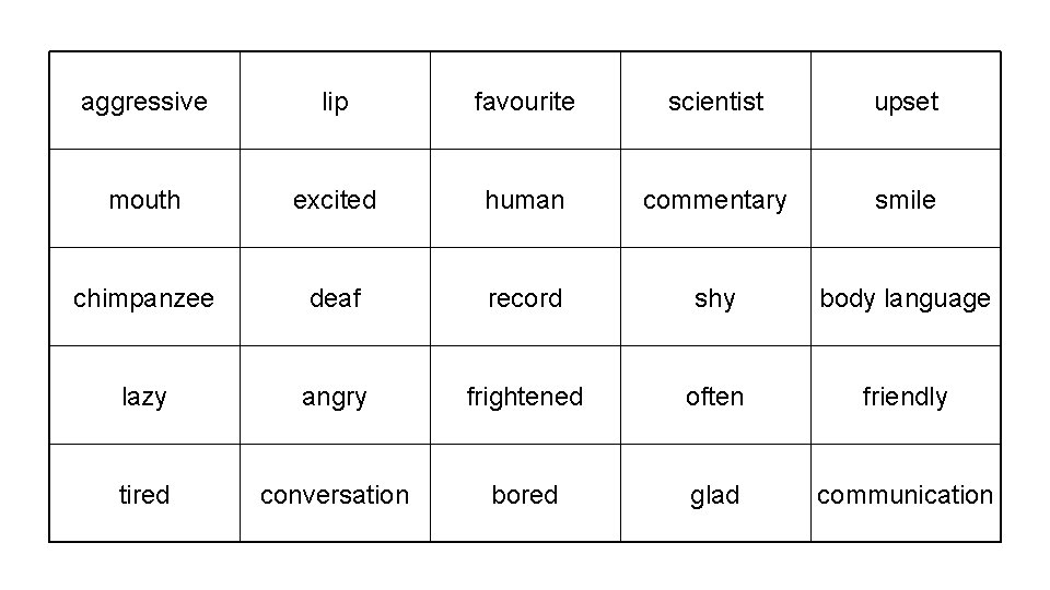 aggressive lip favourite scientist upset mouth excited human commentary smile chimpanzee deaf record shy