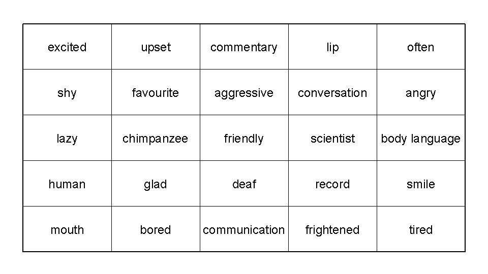 excited upset commentary lip often shy favourite aggressive conversation angry lazy chimpanzee friendly scientist