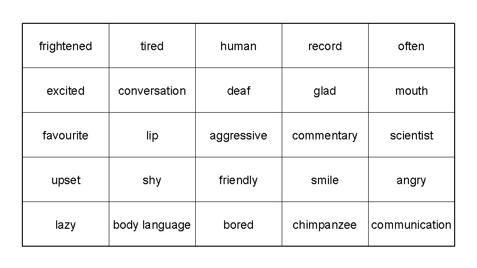 frightened tired human record often excited conversation deaf glad mouth favourite lip aggressive commentary