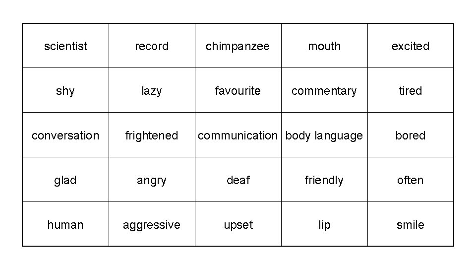 scientist record chimpanzee mouth excited shy lazy favourite commentary tired conversation frightened glad angry