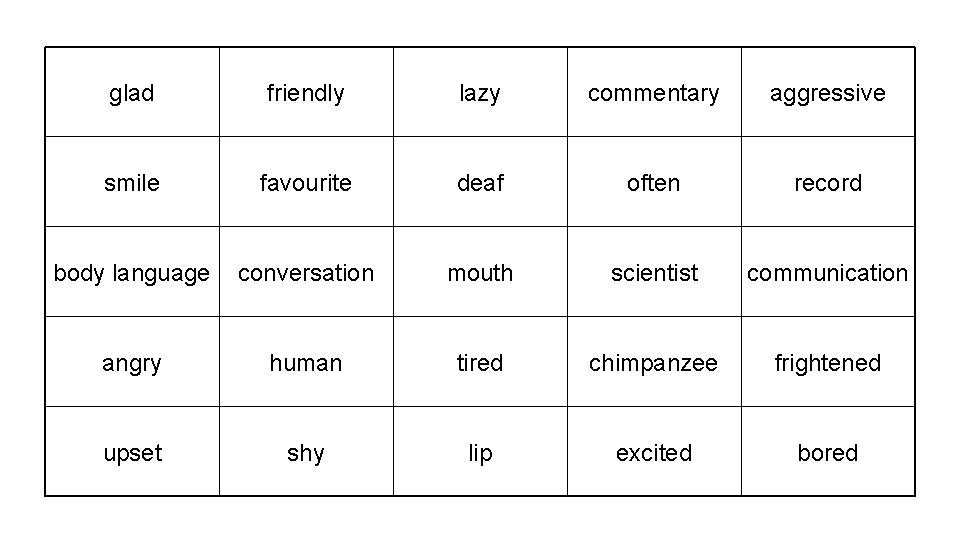 glad friendly lazy commentary aggressive smile favourite deaf often record body language conversation mouth