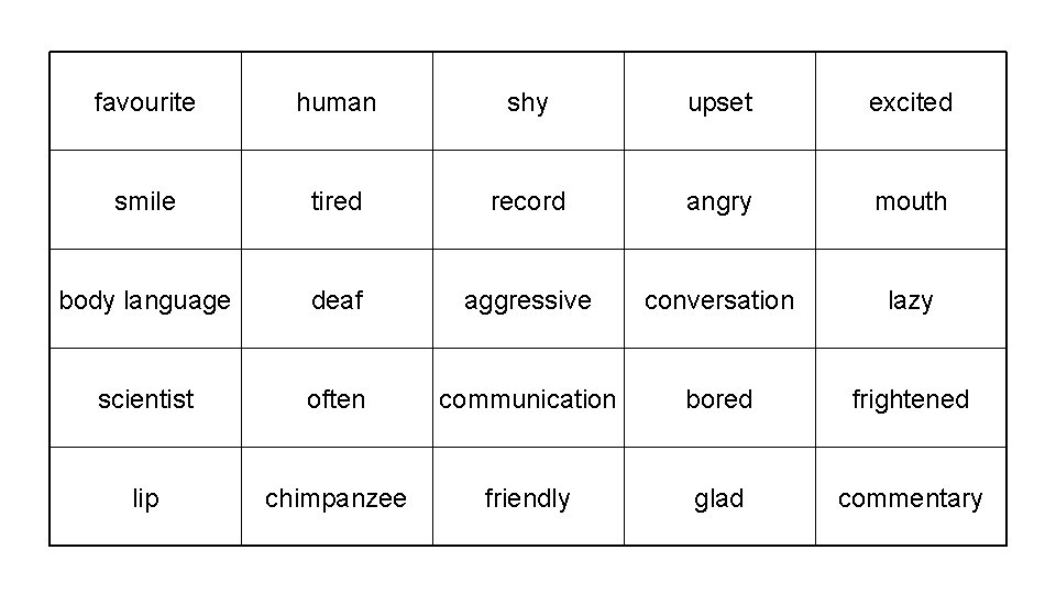 favourite human shy upset excited smile tired record angry mouth body language deaf aggressive