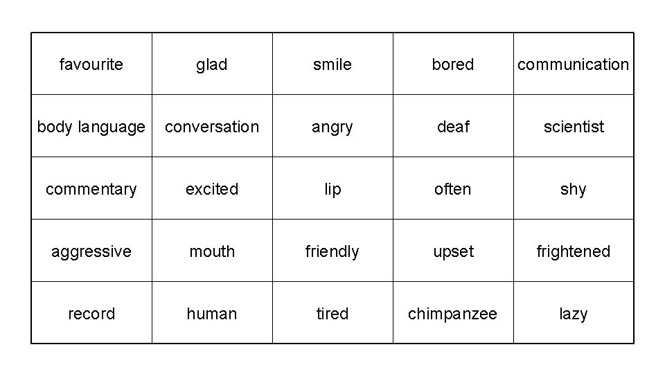 favourite glad smile bored communication body language conversation angry deaf scientist commentary excited lip