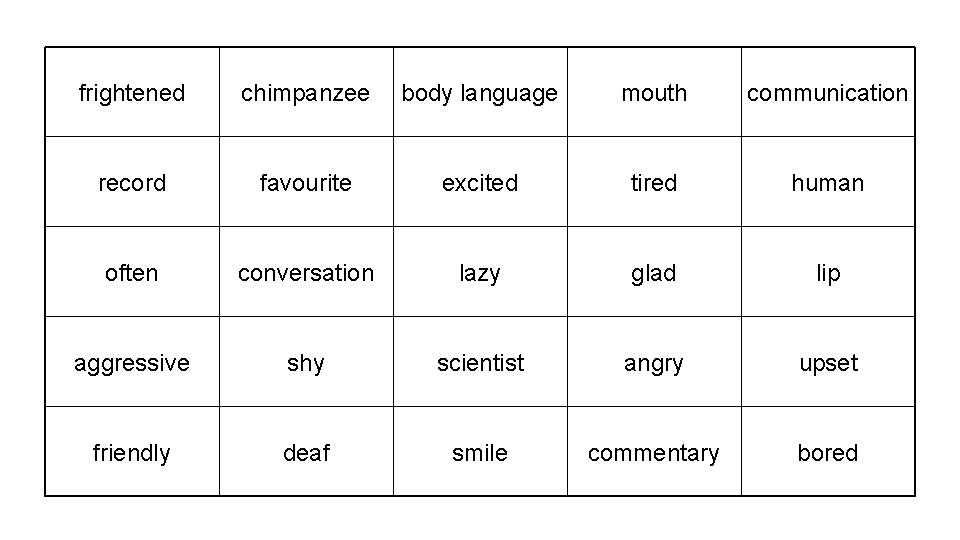 frightened chimpanzee body language mouth communication record favourite excited tired human often conversation lazy