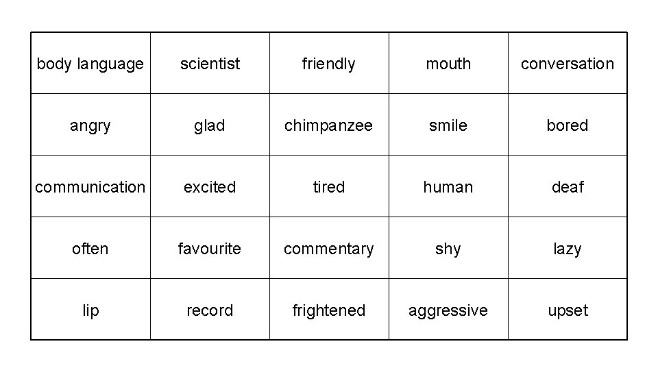 body language scientist friendly mouth conversation angry glad chimpanzee smile bored communication excited tired