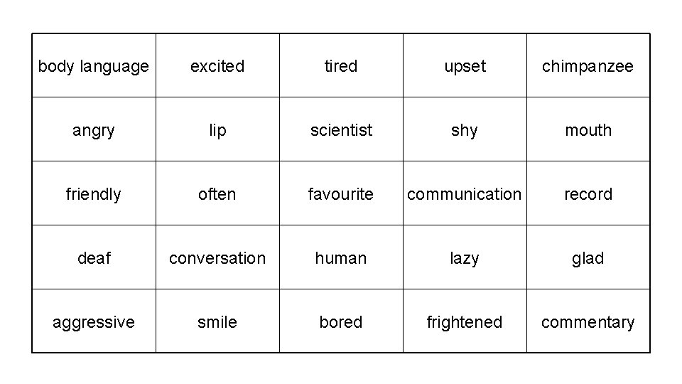 body language excited tired upset chimpanzee angry lip scientist shy mouth friendly often favourite