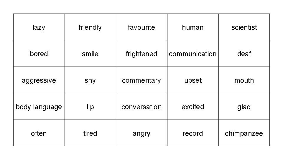 lazy friendly favourite human scientist bored smile frightened communication deaf aggressive shy commentary upset