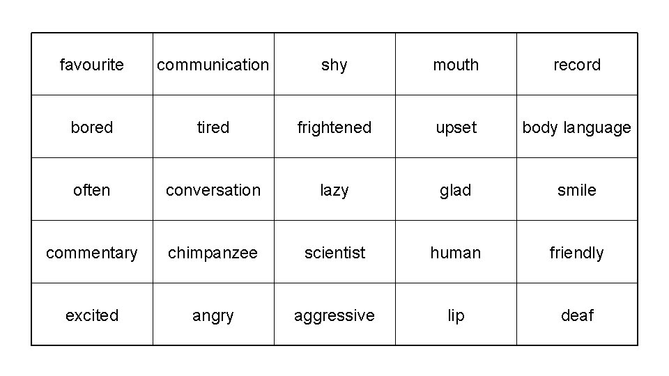 favourite communication shy mouth record bored tired frightened upset body language often conversation lazy