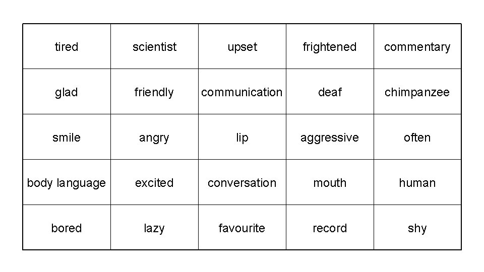 tired scientist upset frightened commentary glad friendly communication deaf chimpanzee smile angry lip aggressive