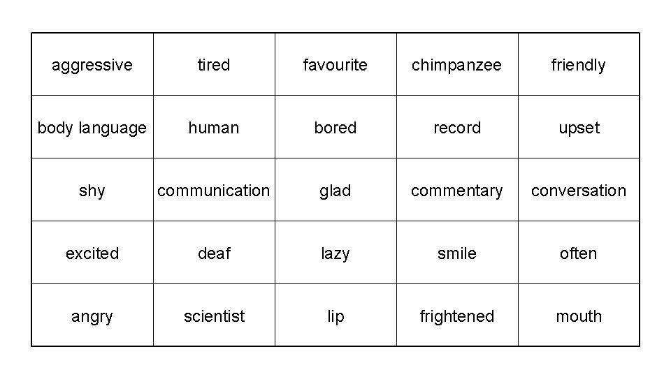 aggressive tired favourite chimpanzee friendly body language human bored record upset shy communication glad