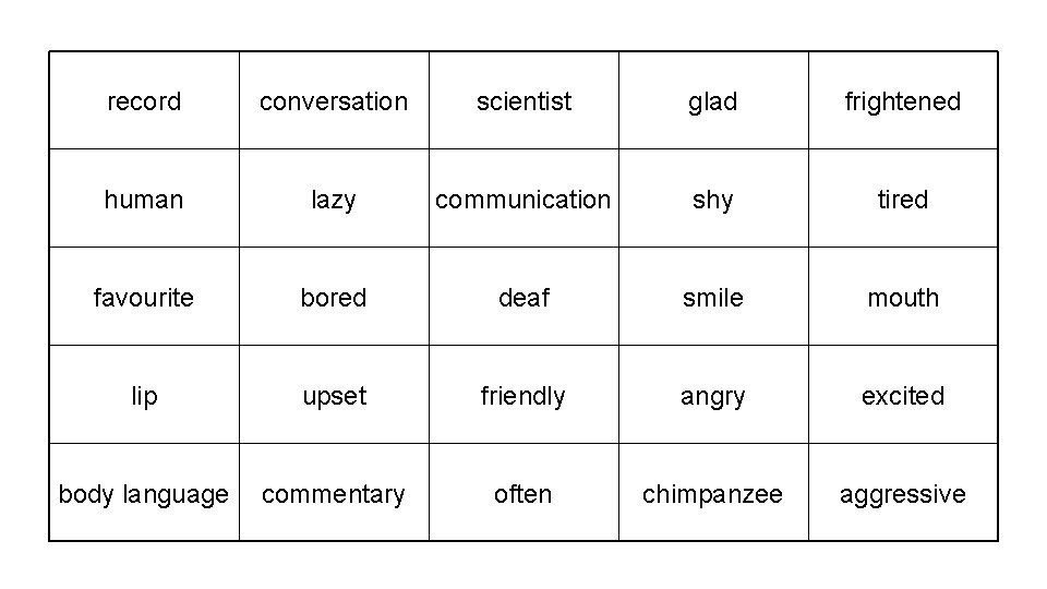 record conversation scientist glad frightened human lazy communication shy tired favourite bored deaf smile