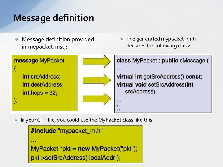 Message definition provided in mypacket. msg: The generated mypacket_m. h declares the following class: