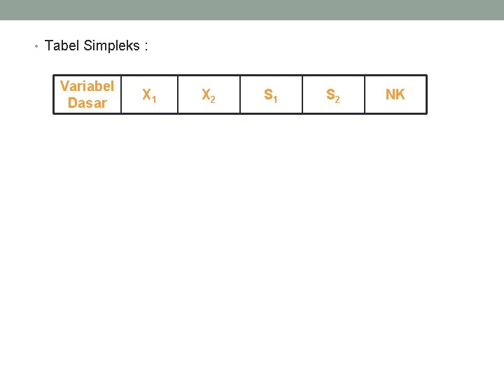  • Tabel Simpleks : Variabel Dasar X 1 X 2 S 1 S