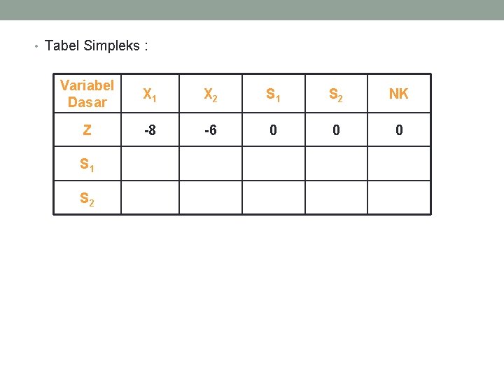  • Tabel Simpleks : Variabel Dasar X 1 X 2 S 1 S