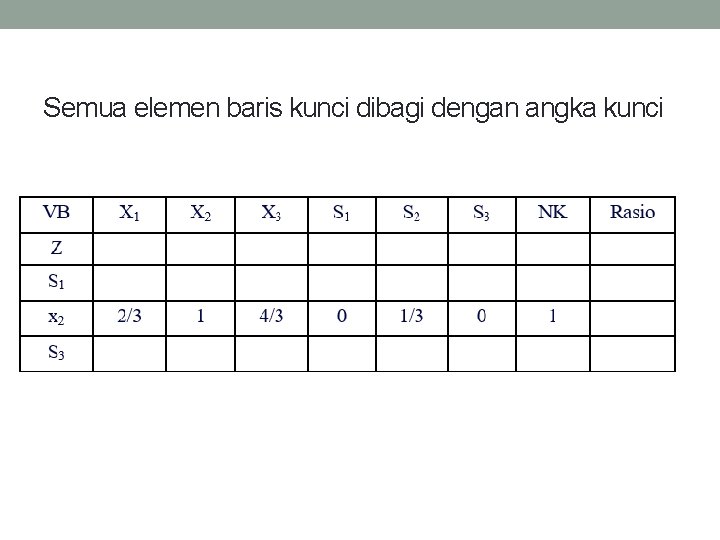 Semua elemen baris kunci dibagi dengan angka kunci 