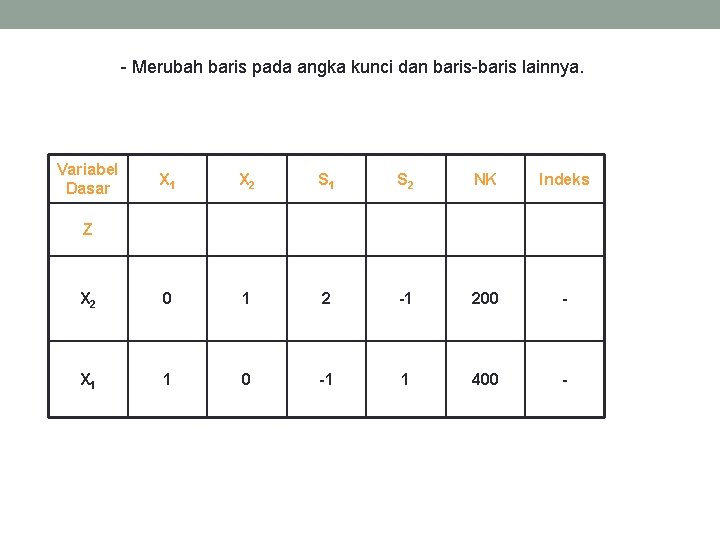 - Merubah baris pada angka kunci dan baris-baris lainnya. Variabel Dasar X 1 X