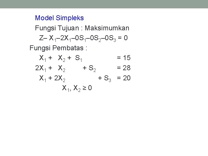 Model Simpleks Fungsi Tujuan : Maksimumkan Z– X 1– 2 X 1– 0 S