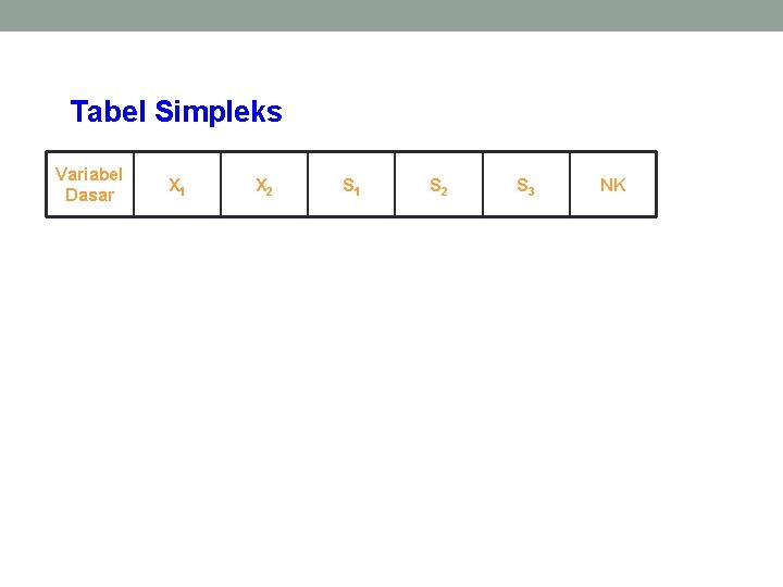 Tabel Simpleks Variabel Dasar X 1 X 2 S 1 S 2 S 3