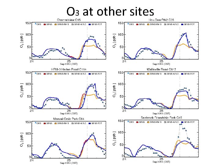 O 3 at other sites 