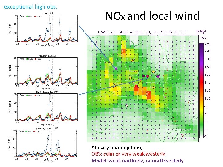 exceptional high obs. NOx and local wind At early morning time, OBS: calm or