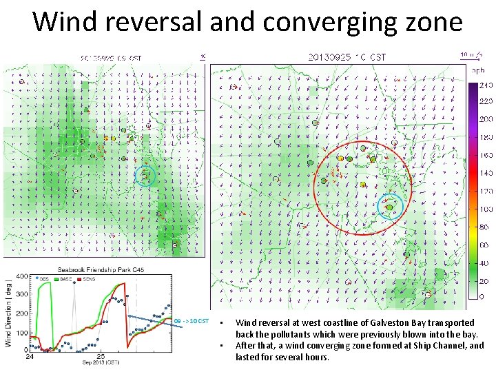 Wind reversal and converging zone 09 -> 10 CST • • Wind reversal at