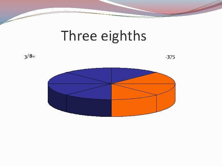 Three eighths 3/8= . 375 