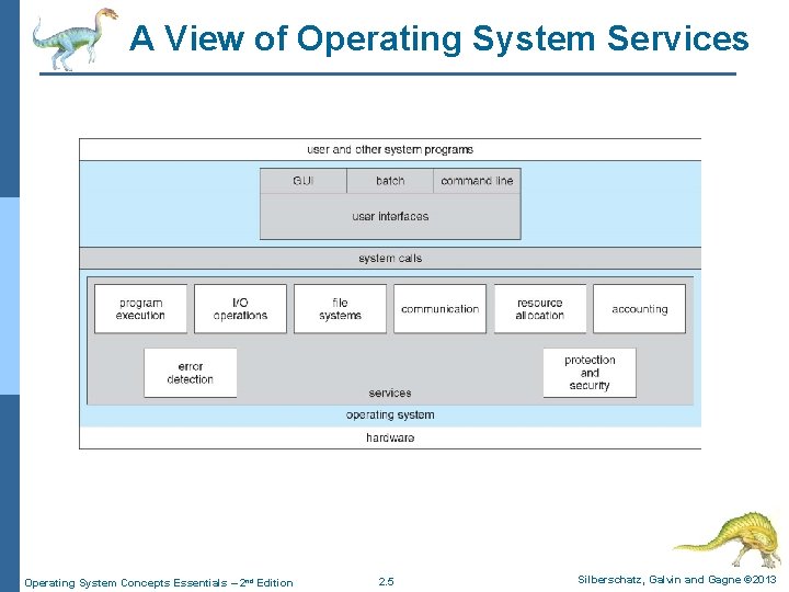 A View of Operating System Services Operating System Concepts Essentials – 2 nd Edition