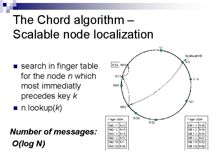 The Chord algorithm – Scalable node localization n n search in finger table for