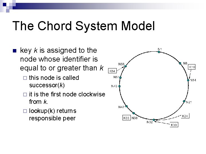 The Chord System Model n key k is assigned to the node whose identifier