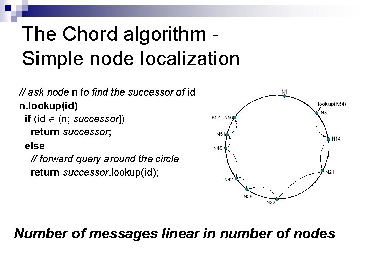 The Chord algorithm Simple node localization // ask node n to find the successor