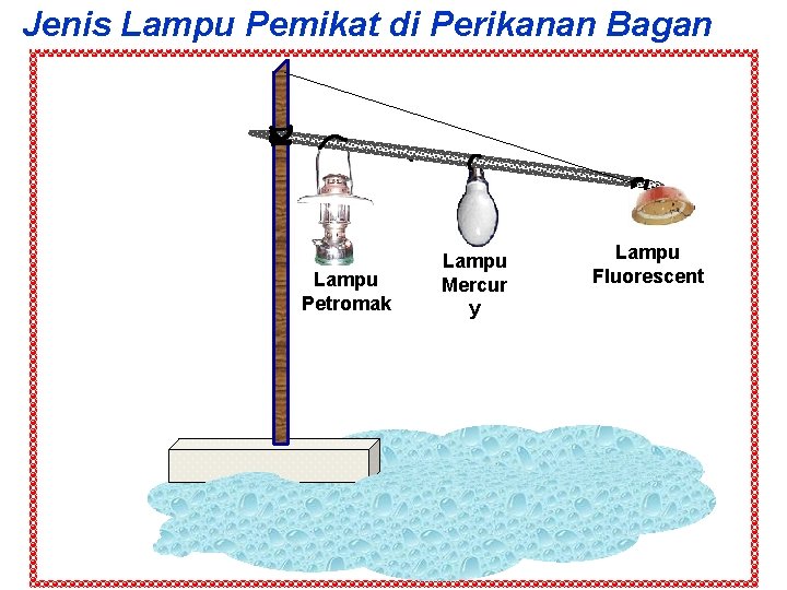 Jenis Lampu Pemikat di Perikanan Bagan Lampu Petromak Lampu Mercur y Lampu Fluorescent 