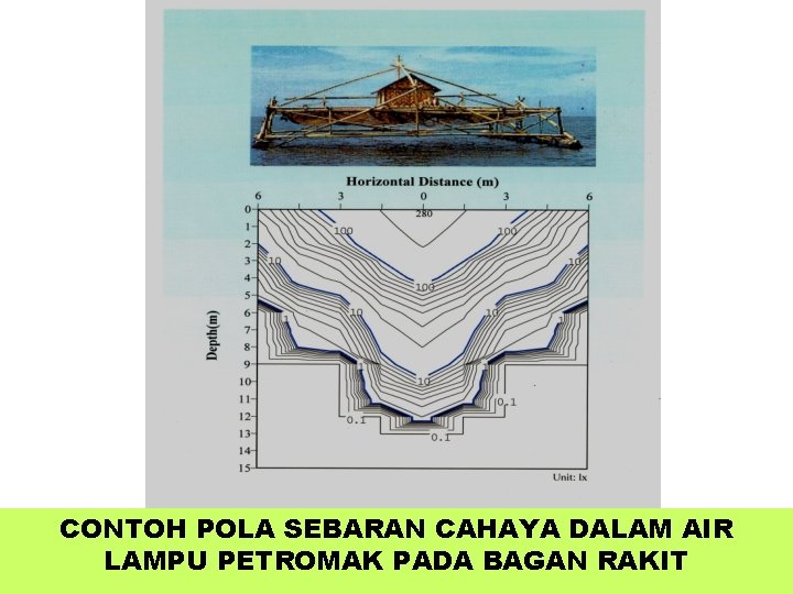 CONTOH POLA SEBARAN CAHAYA DALAM AIR LAMPU PETROMAK PADA BAGAN RAKIT 