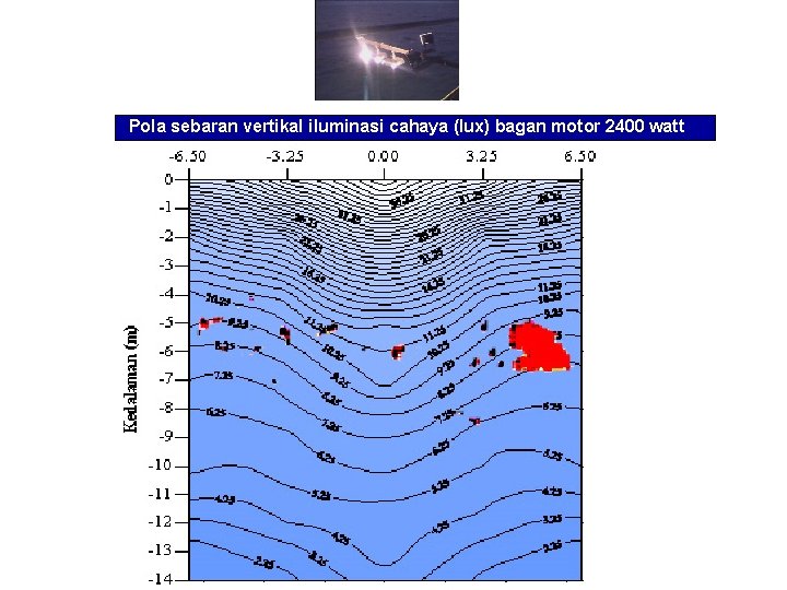 Pola sebaran vertikal iluminasi cahaya (lux) bagan motor 2400 watt 