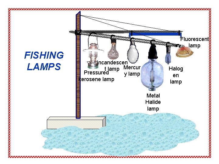 Fluorescent lamp FISHING LAMPS Incandescen t lamp Mercur Pressured y lamp kerosene lamp Halog