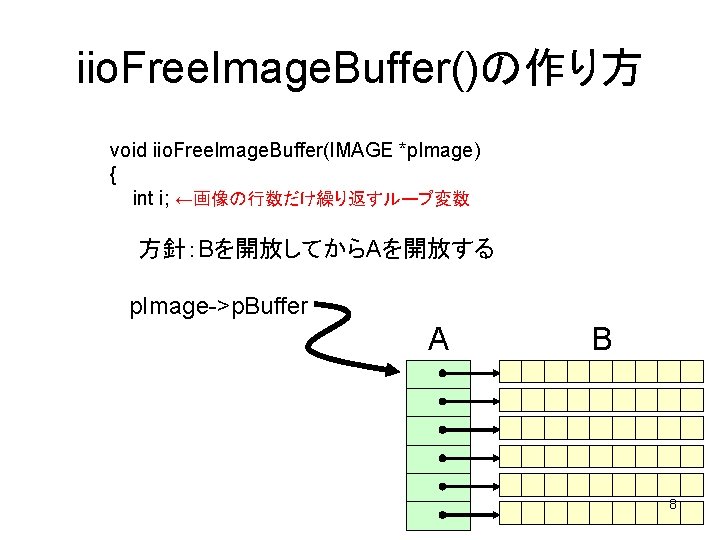 iio. Free. Image. Buffer()の作り方 void iio. Free. Image. Buffer(IMAGE *p. Image) { int i;