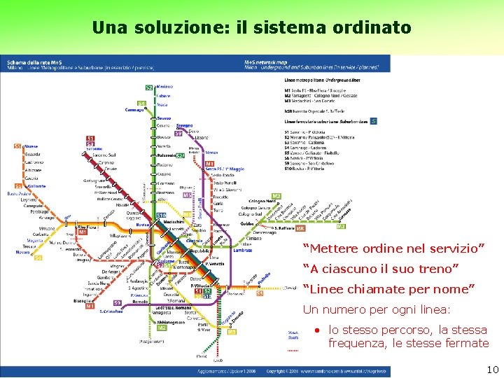 Una soluzione: il sistema ordinato “Mettere ordine nel servizio” “A ciascuno il suo treno”