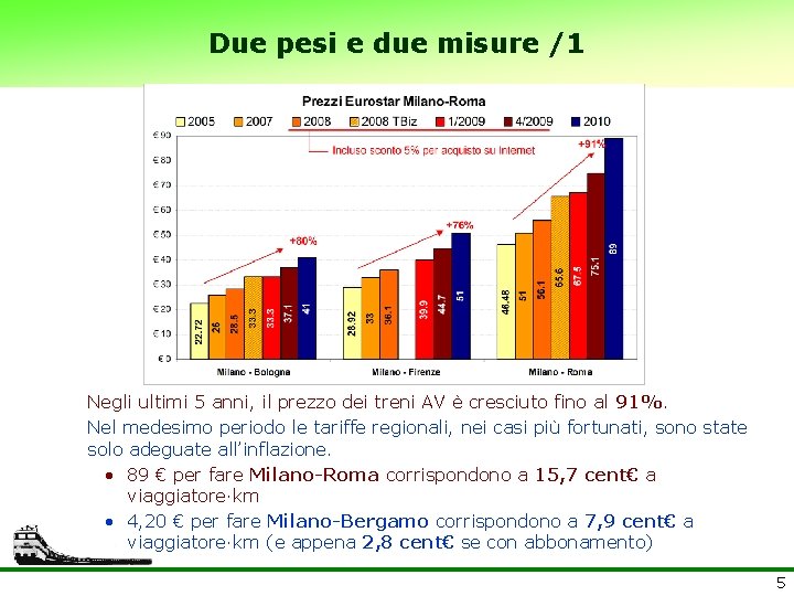 Due pesi e due misure /1 Negli ultimi 5 anni, il prezzo dei treni