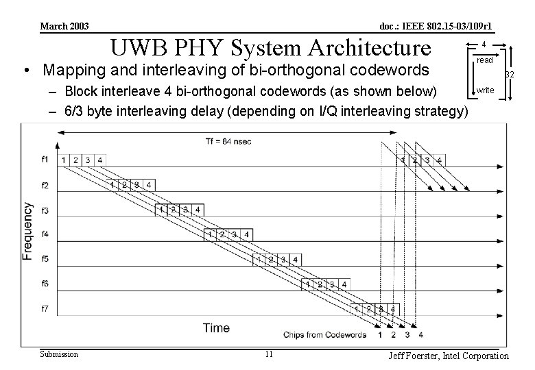 doc. : IEEE 802. 15 -03/109 r 1 March 2003 UWB PHY System Architecture